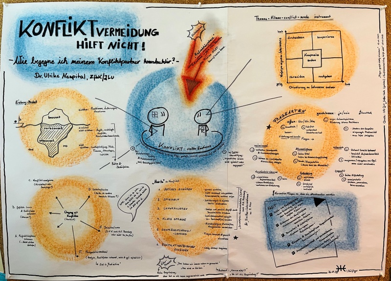 Sketchnote Konfliktvermeidung hilft nicht -1