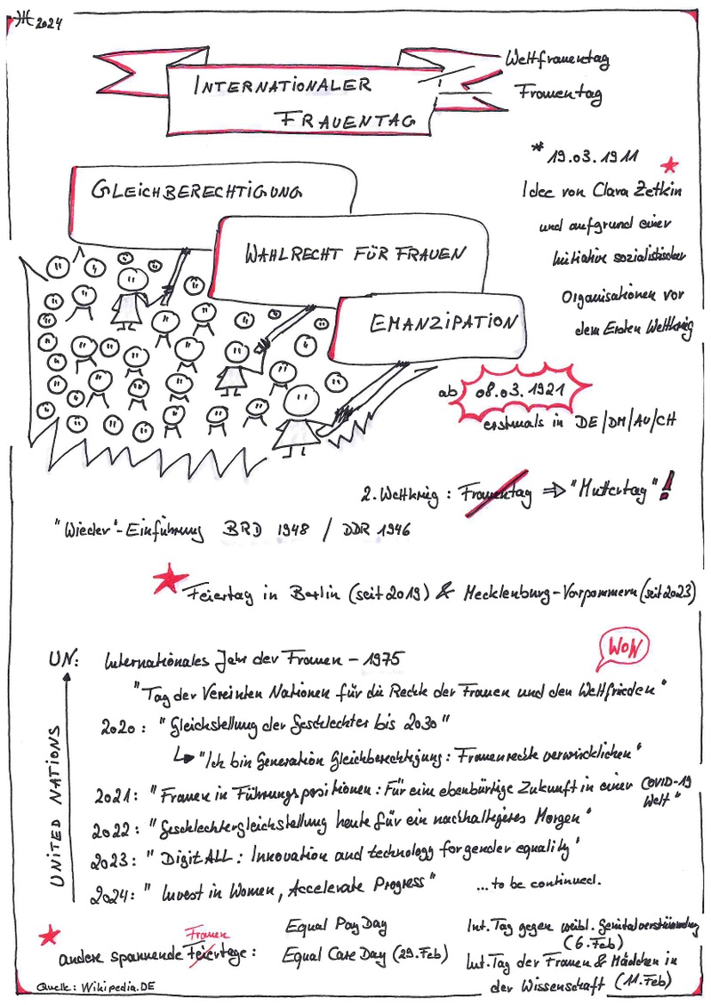 Sketchnote Weltfrauentag