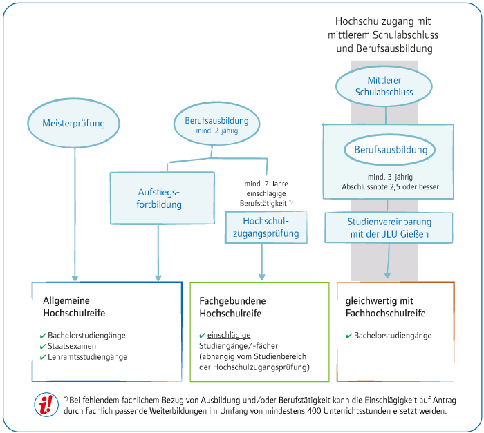 Schaubild über die im Text dargestellten Informationen