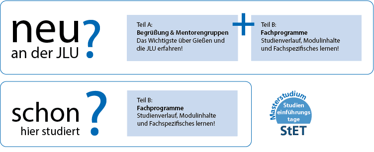 Masterstudierende, die neu in Gießen sind, besuchen Teil A und B der Studieneinführungstage. Masterstudierende mit Bachelor von der JLU nur Teil B.