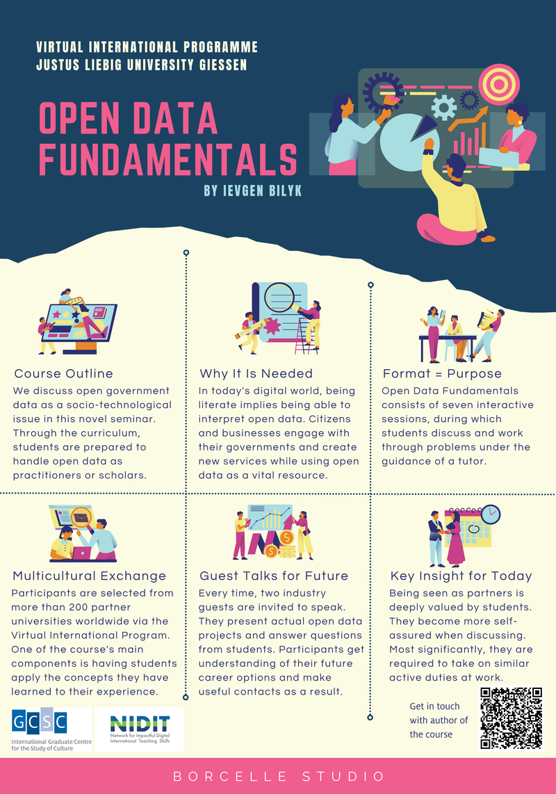 PNG-Datei Poster TF Tag2 Ievgen Bilyk Open Data Fundamentals