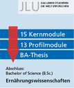 Ablaufplan (B.Sc. Ernährungswissenschaften)