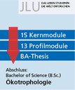 Ablaufplan (B.Sc. Oekotrophologie)