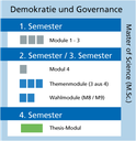 Illustration der Beschreibung des Studienverlaufs