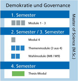 Illustration der Beschreibung des Studienverlaufs