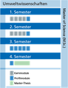 Illustration des Studienverlaufs (alle Infos auch im Text)