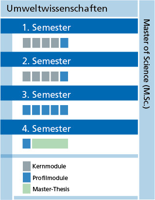 Illustration des Studienverlaufs (alle Infos auch im Text)