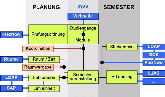 Projektziele.jpeg