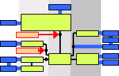 schema