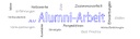 Alumni-Arbeit Netz