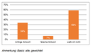 PM12-26 Grafik Weiterbildung.png