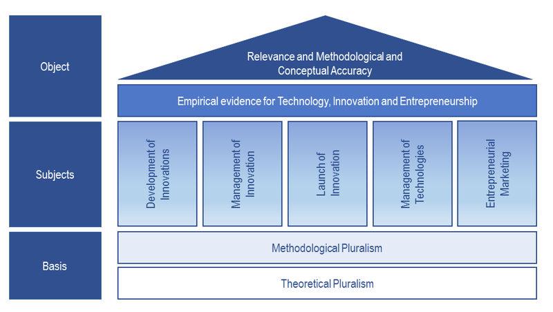 House of Research engl