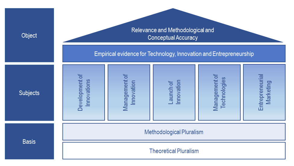 House of Research engl