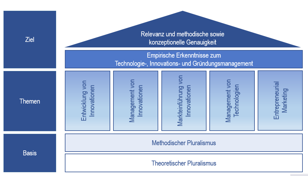 House of Research