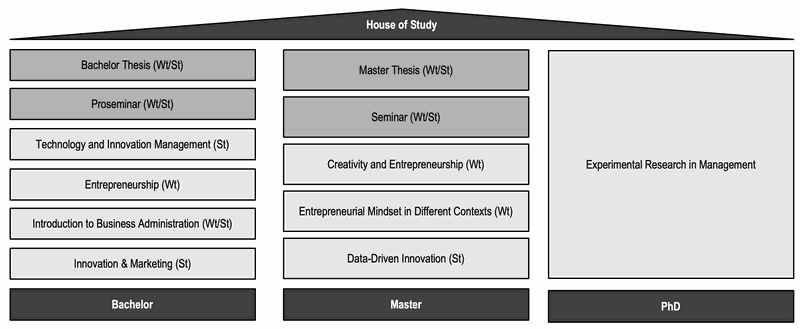 House of Study_15-07-englisch.png