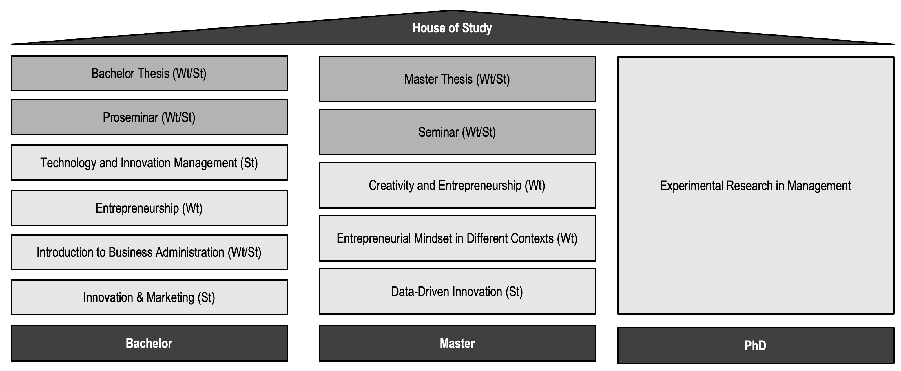 House of Study_15-07-englisch.png
