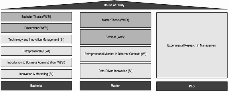 House_of_Study_eng.png