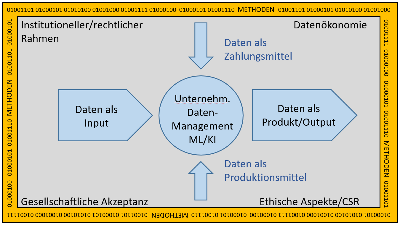 Datenstrom