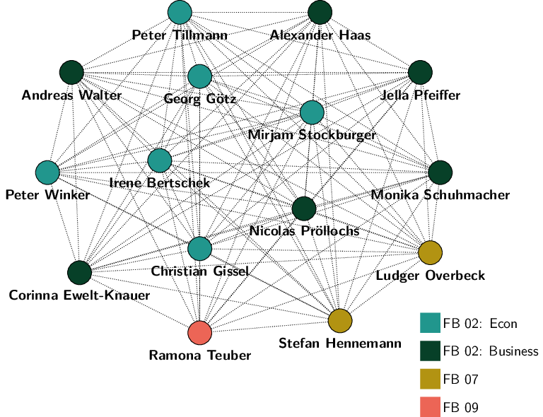 netzgraph.png