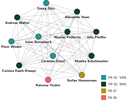 netzgraph