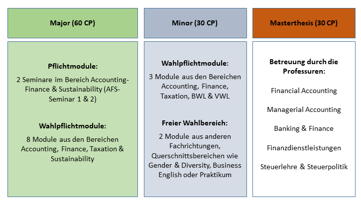 AFS-Master_Uebersicht.png