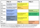 Module Plan B.A.