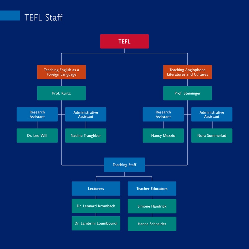 TEFL Organigramm