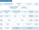 BSc Curriculum