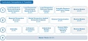 Curriculum Geosystems