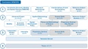 Curriculum Wimore