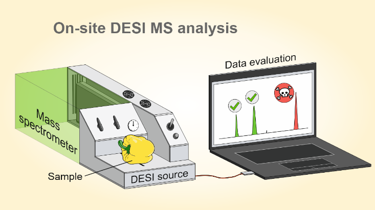 Autarkic DESI source