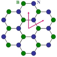 Nanomesh