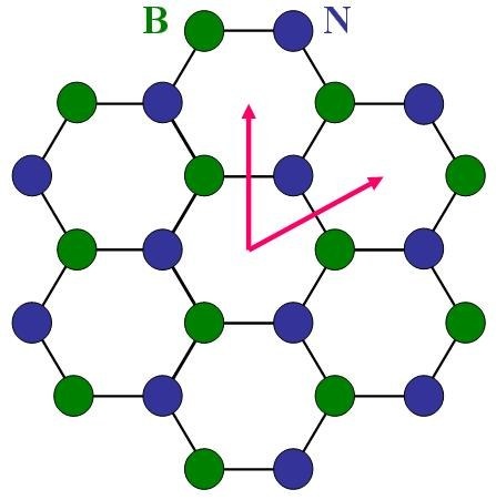 Nanomesh