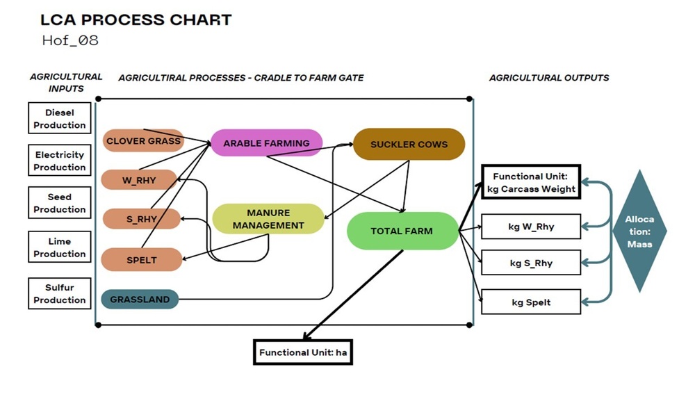 zirkuh-wp2-lca-chart_72.jpg