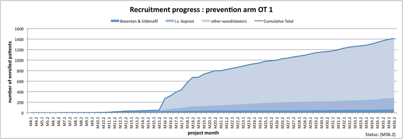 OT1preventionfigureM4M36.png