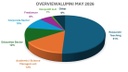 Pie Chart Verbleibsrecherche '26.pdf.jpg