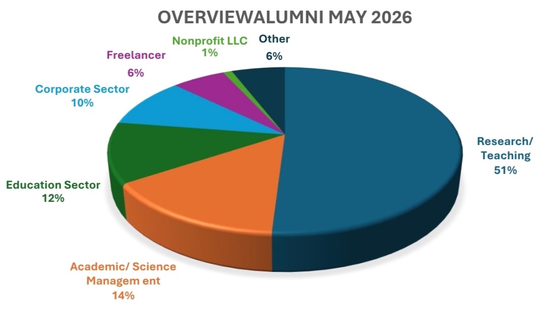 Pie Chart Verbleibsrecherche '26.pdf.jpg