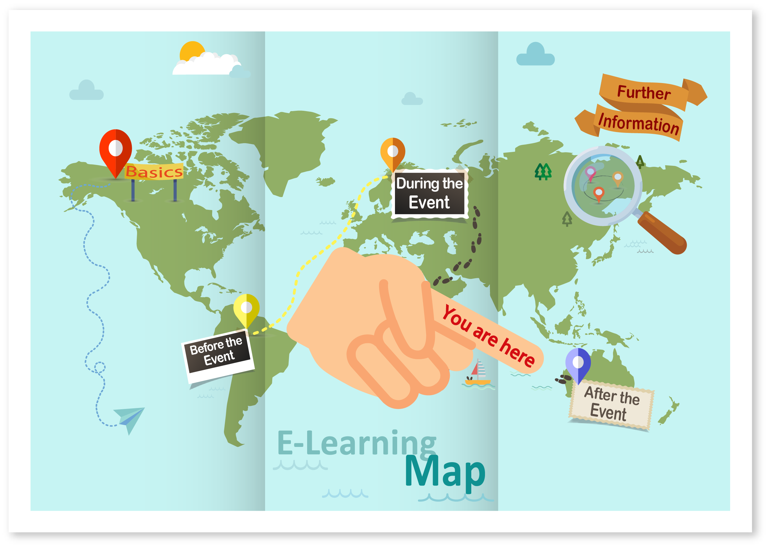 E-Learning-Map_Youarehere_afterevent_engl