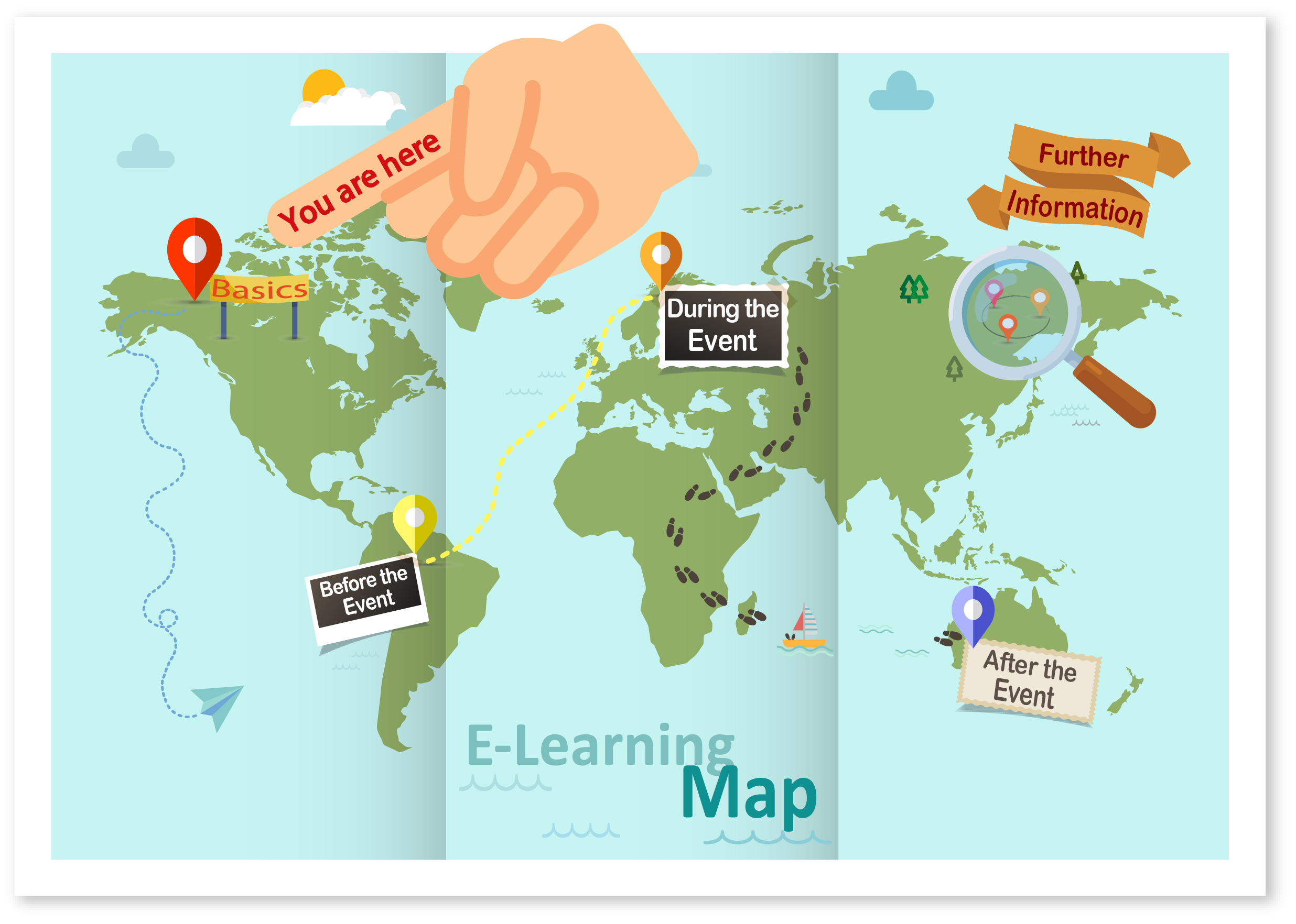 E-Learning-Map_Youarehere_Basics_engl