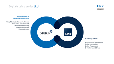ILIAS - StudIP Logos