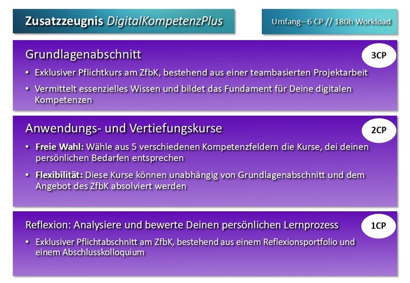 Zusatzzeugnis_DigiKomp_Überblick