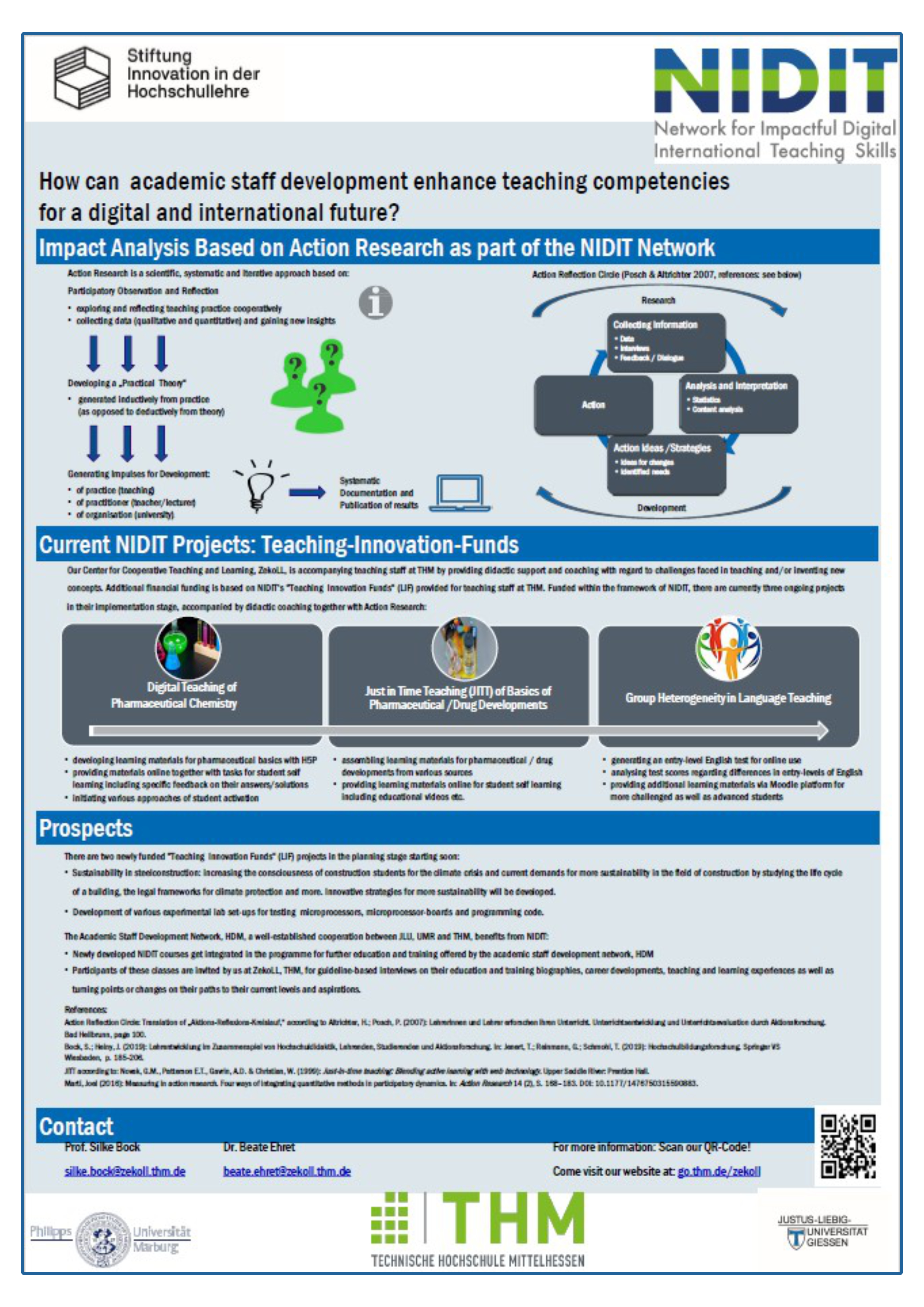 Poster TURN Conference 2022 Impact Analysis