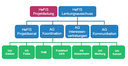 Strukturbaum der Organisationsstruktur des HeFIS-Verbundes