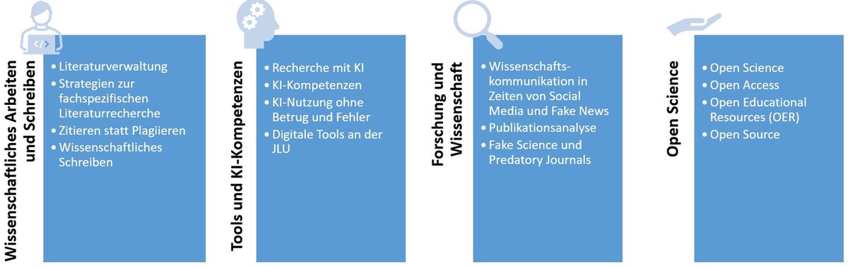 Informations- und Datenmanagement I