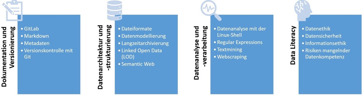 Informations- und Datenmanagement II